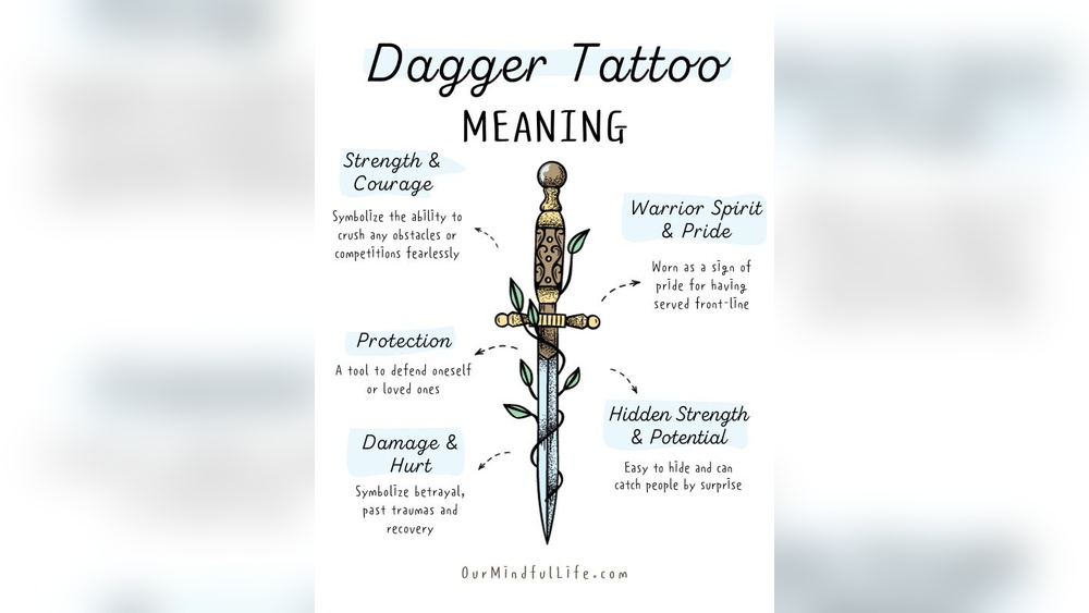 Dagger Tattoo Meaning