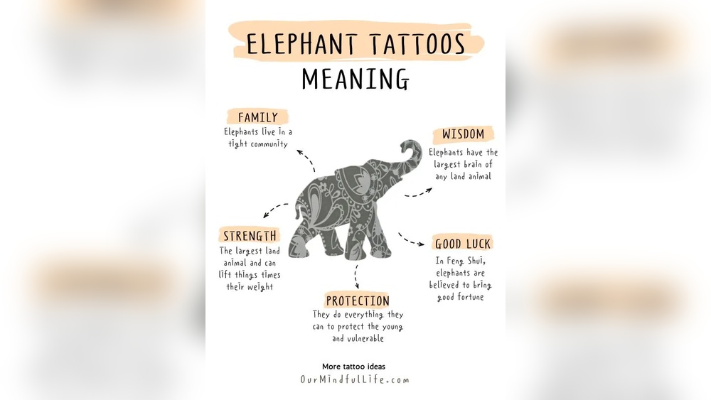 Elephant Tattoo Meaning