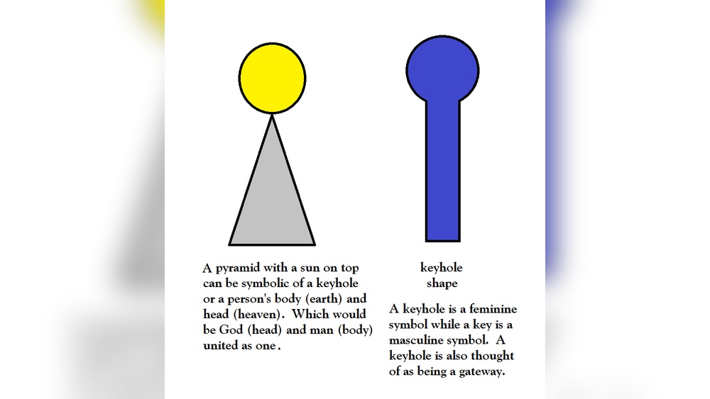 Keyhole Tattoo Meaning