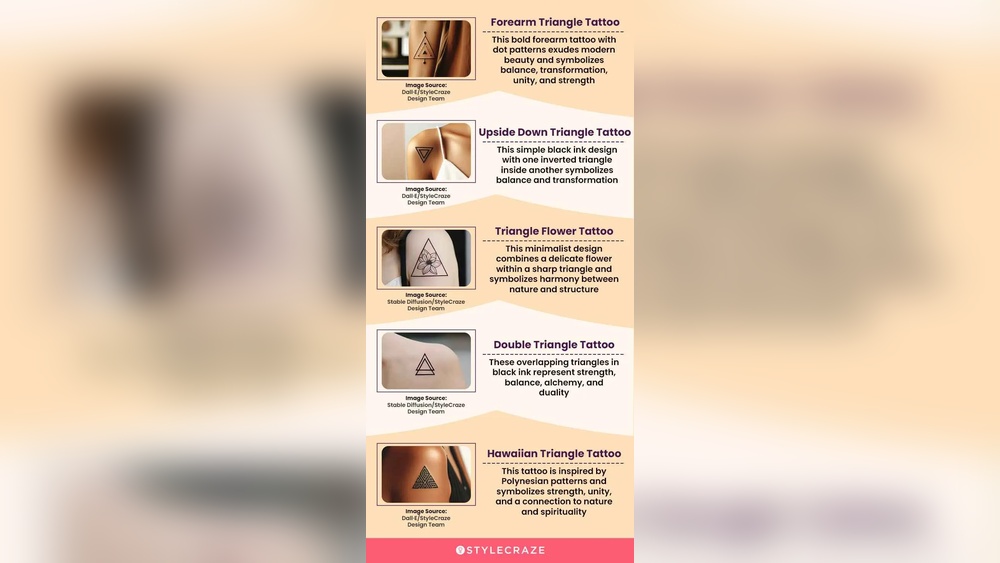 Triangle Tattoo Meaning