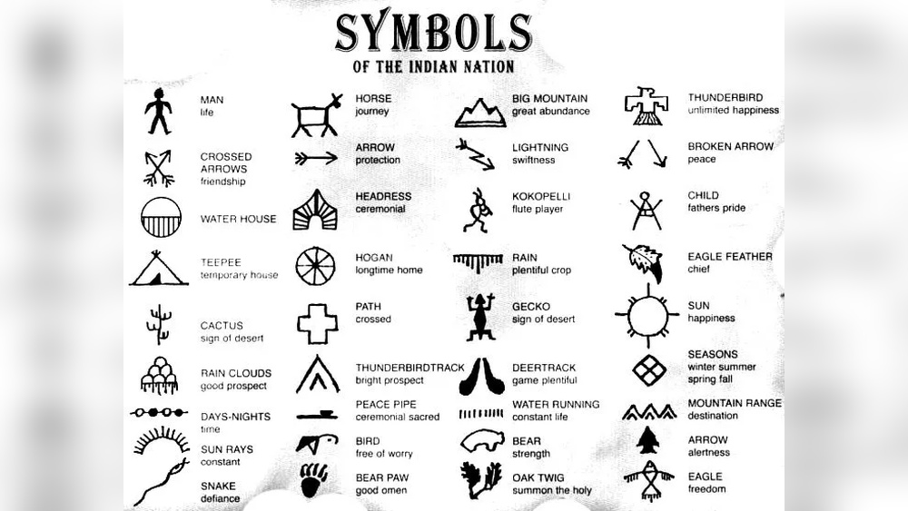 Tribal Tattoo Meaning