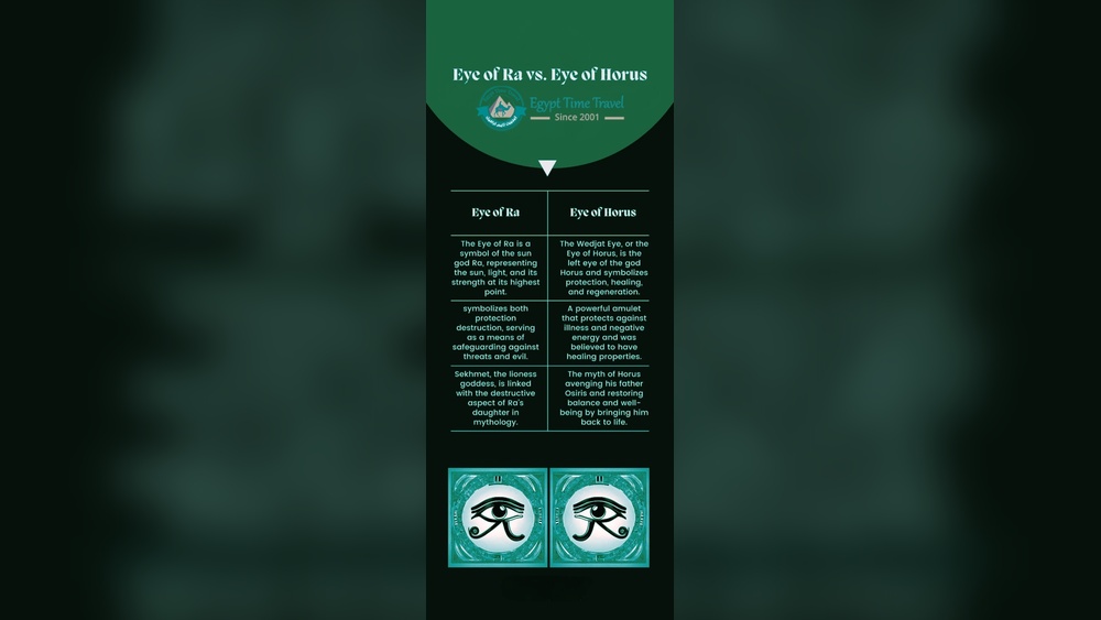 eye of ra tattoo meaning.jpg