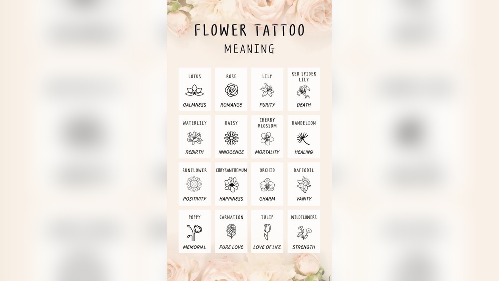floral tattoo meaning.jpg