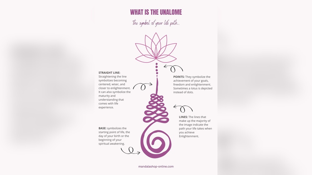 unalome tattoo meaning.jpg
